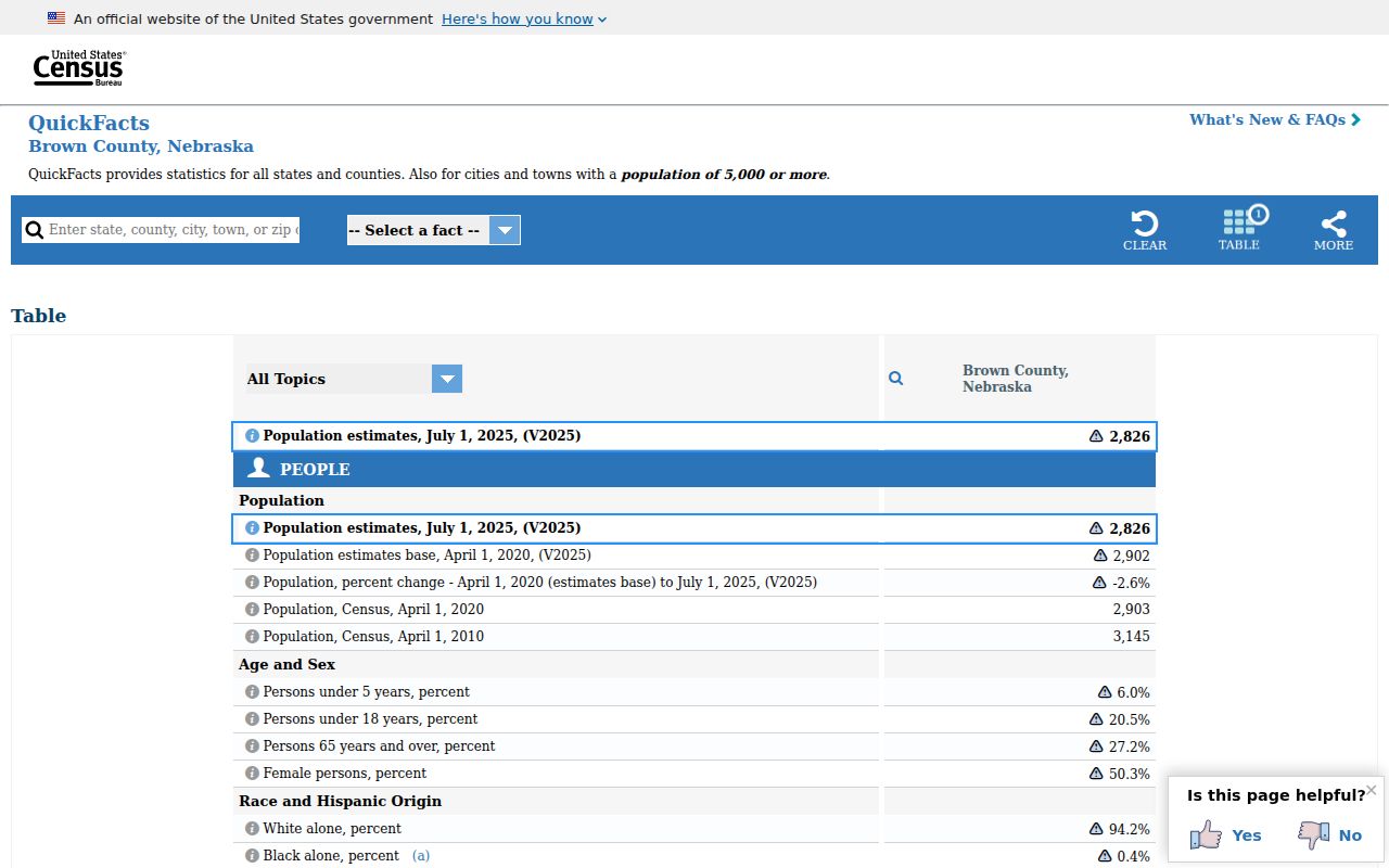 Brown County population and geography for criminal record access